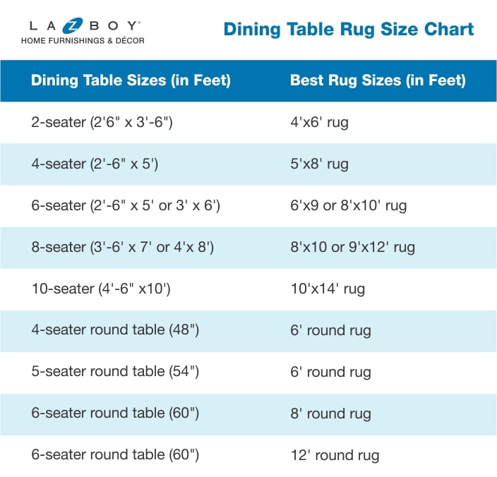 Dining Table Rug Size Chart