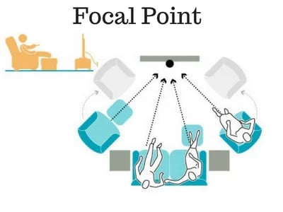 Choosing a focal point 8 Practical Tips for Arranging Your Living Room Furniture