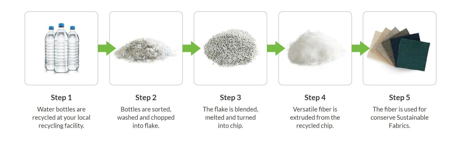 LaZBoy Paxton Sectional 2020 InDepth Review LaZBoy of Ottawa