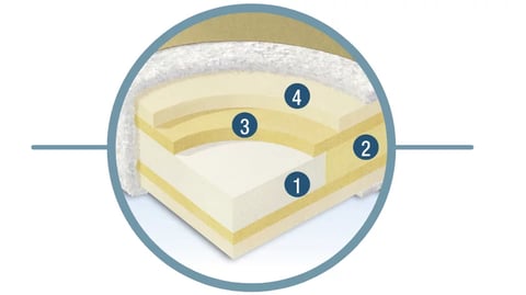 La-Z-Boy Premier Cushion Construction inside look