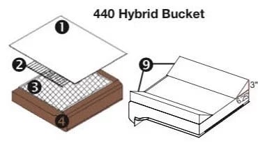 La-Z-Boy reclining sofa hybrid bucket seat cushion diagram