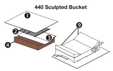 La-Z-Boy reclining sofa sculpted bucket seat cushion diagram