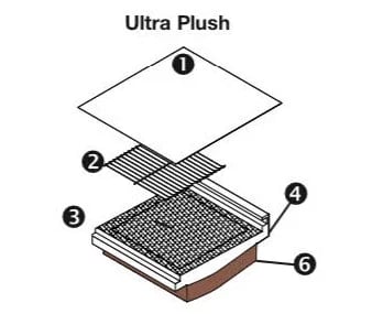 La-Z-Boy ultra plush seat cushion diagram
