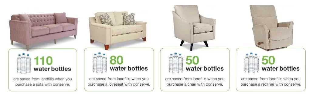 Best Upholstery Fabrics for the Environment