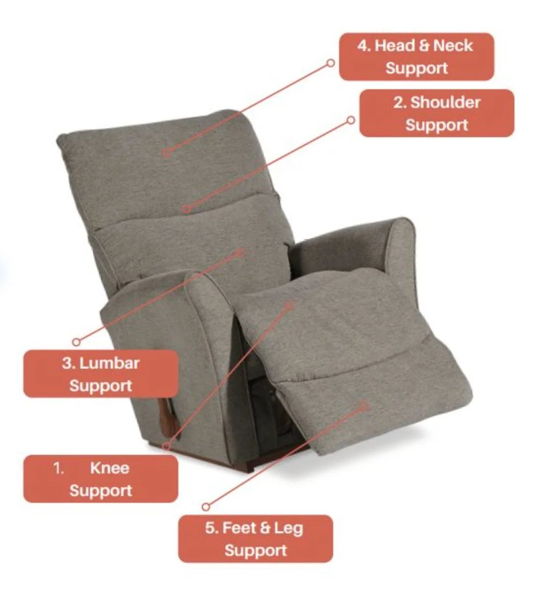 Are Recliners Bad For Your Back?