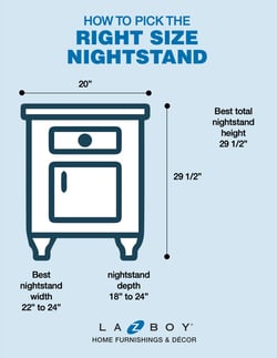 Scale of Furniture