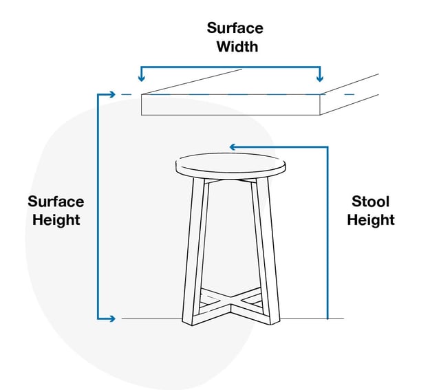 How Tall Should My Stool Be for a Counter, Bar, or Table?