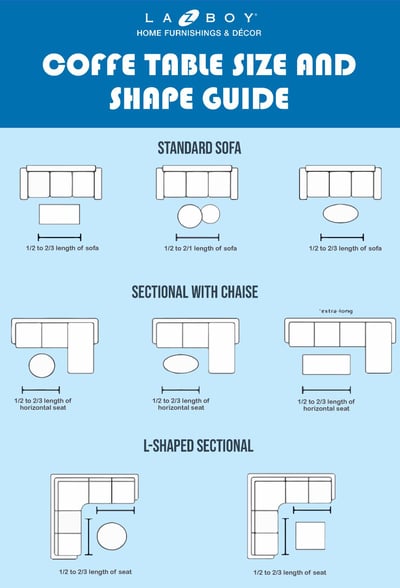 How to Select the Right Coffee Table Size