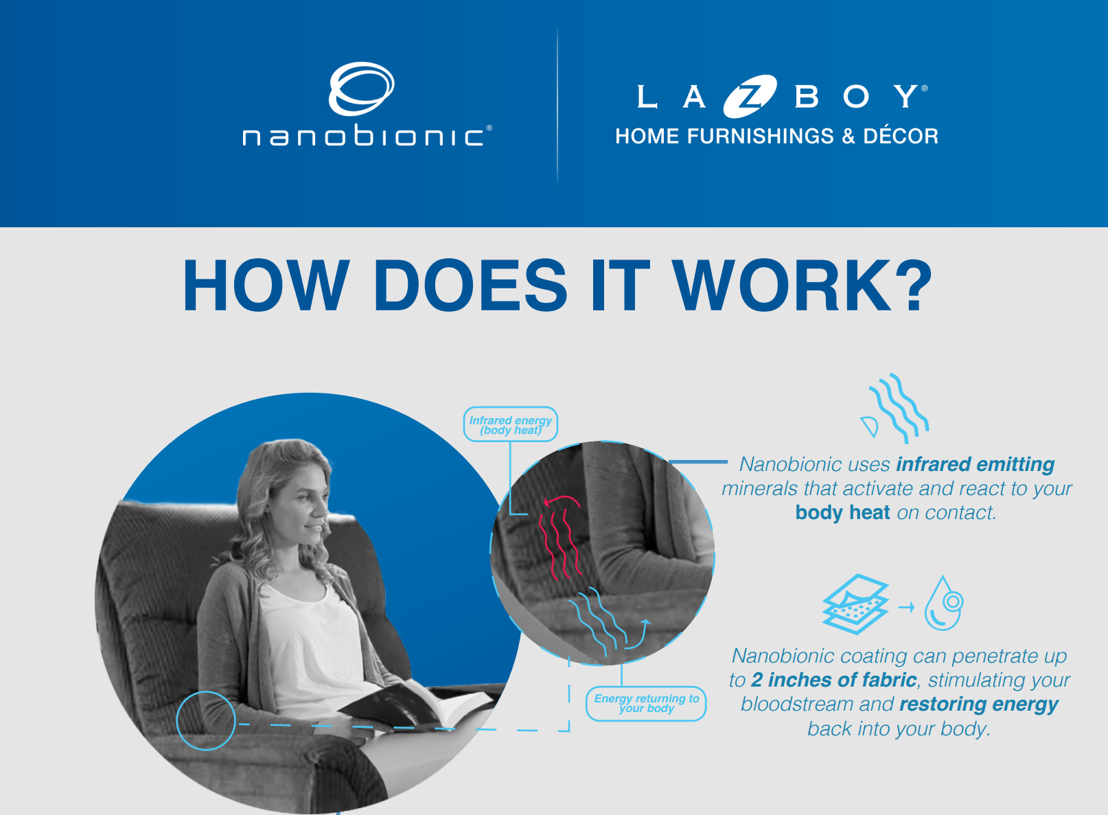 Restore Fabrics by Nanobionic