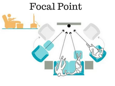 Choosing a focal point 8 Practical Tips for Arranging Your Living Room Furniture