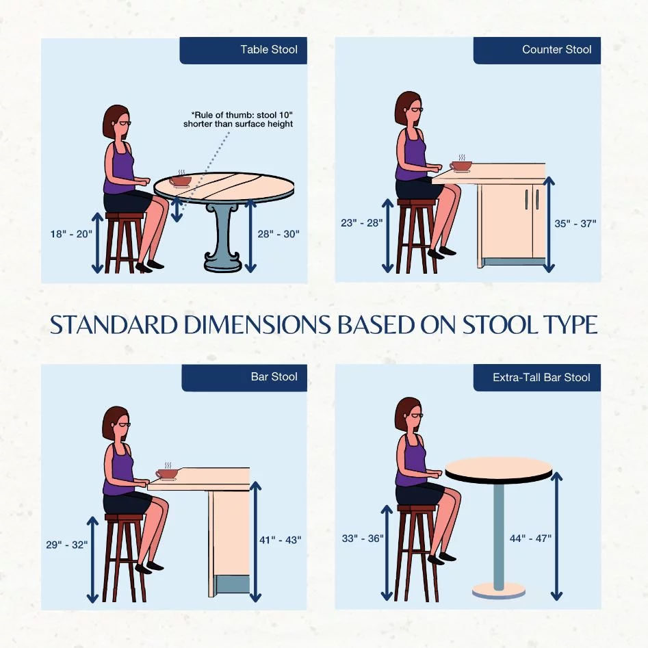 standard bar counter dimensions