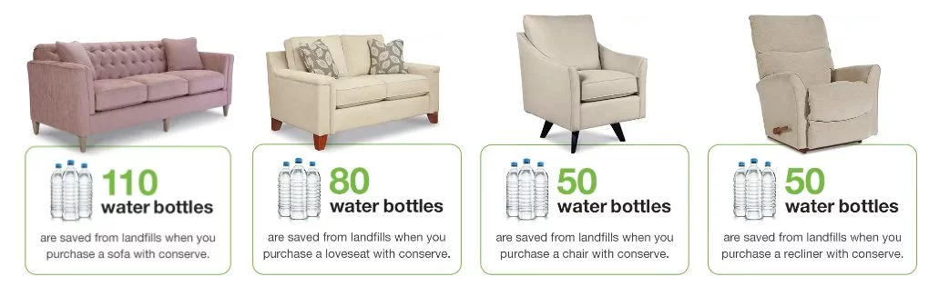 Water Bottles Saved Best Upholstery Fabrics for the Environment