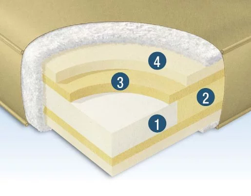Comfort Core Breakdown Premier Construction